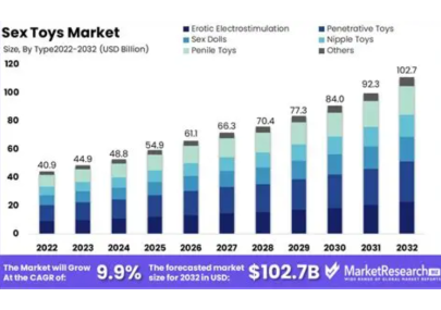 Mercato Sex Toys 2026: Dati e Trend per Sexy Shop