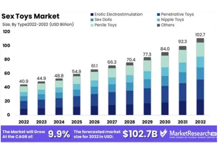 Mercato Sex Toys 2026: Dati e Trend per Sexy Shop